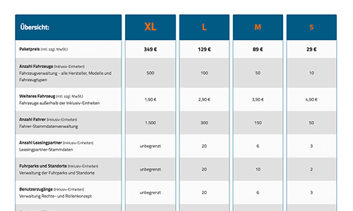 Funktionsumfang - Carmada - Fuhrparkmanagement in der Cloud