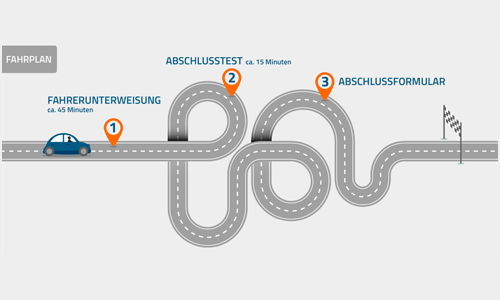 Motorwäsche: Dann ist sie wirklich sinnvoll - Carmada - Fuhrparkmanagement  in der Cloud