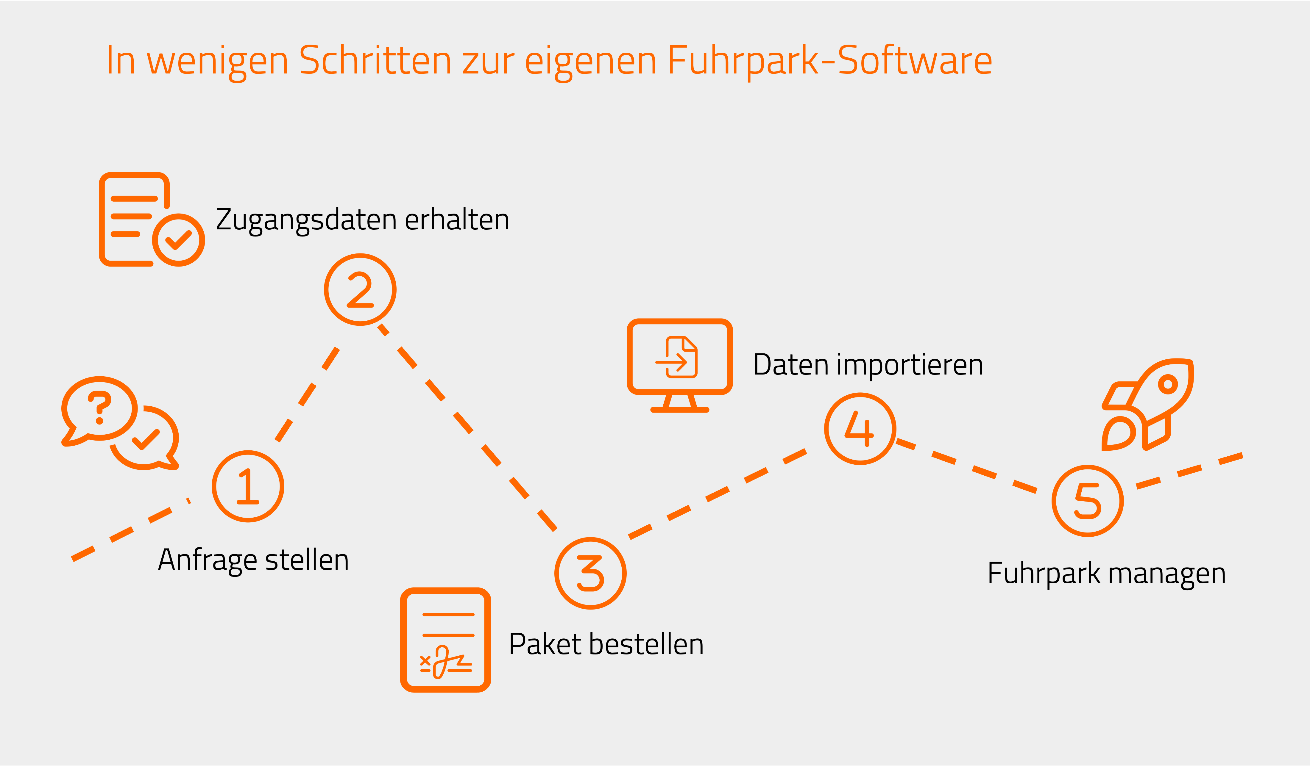 CARMADA - Die cloudbasierte Fuhrparkmanagement Software